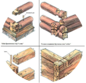 Как выбрать сруб